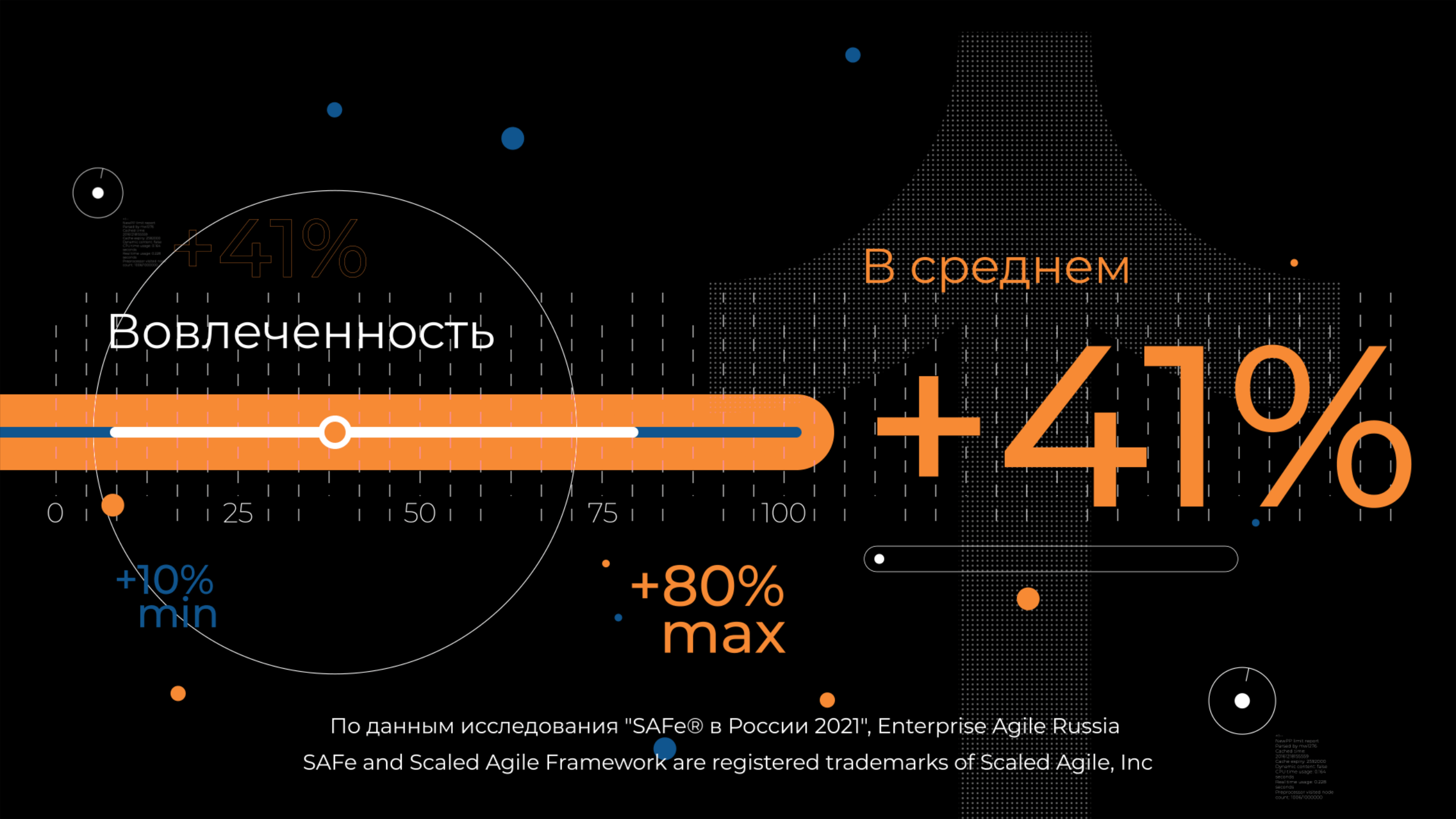 Enterprise Agile Russia — дополнительный экран 2