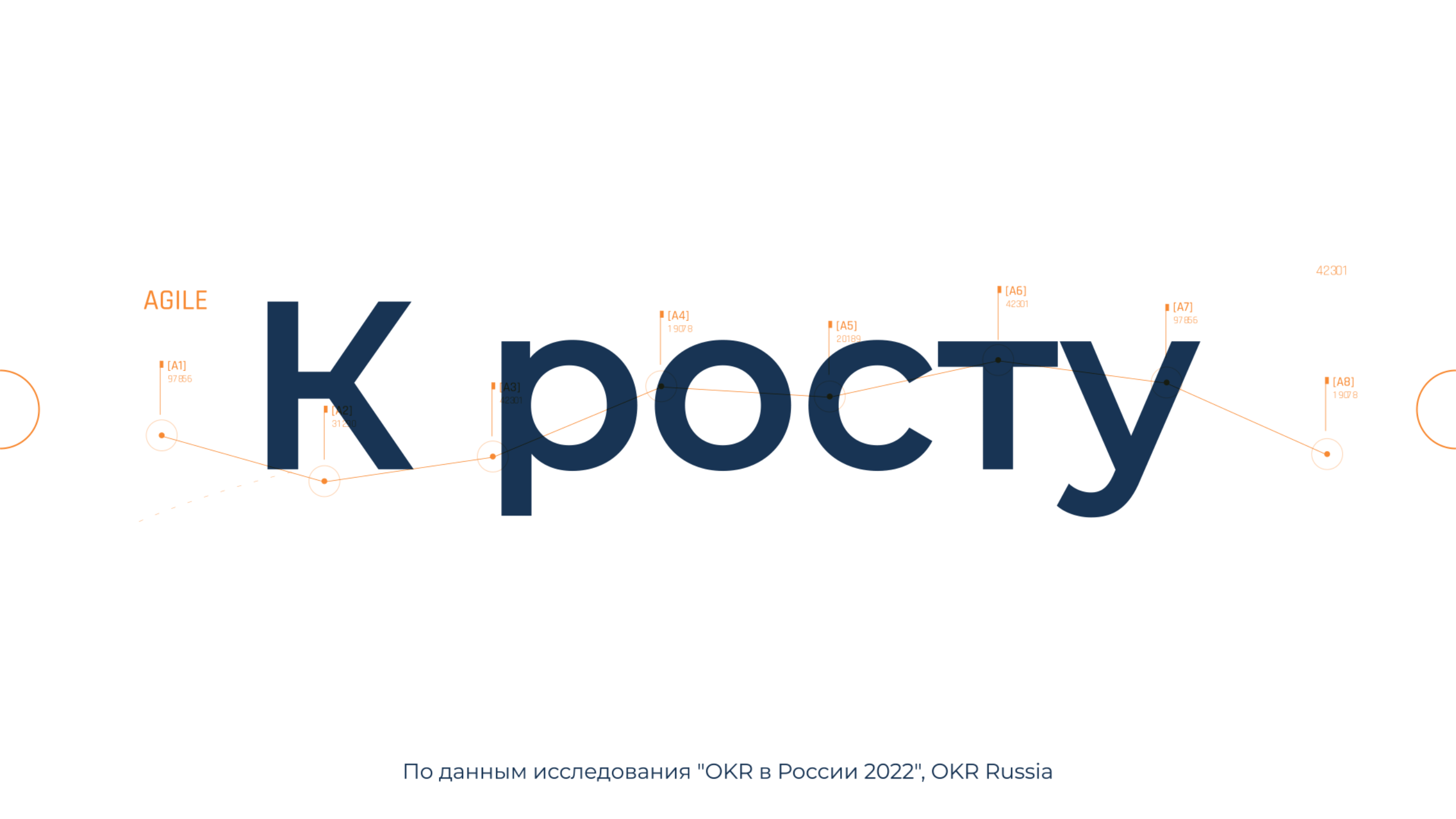 Enterprise Agile Russia — финальный экран с данными